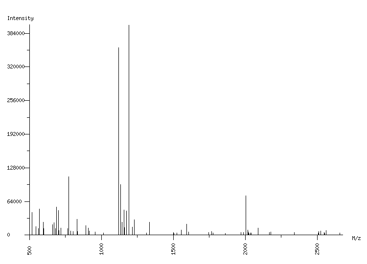 Mass spectrometry diagram