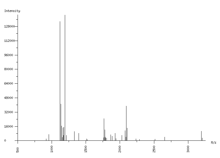 Mass spectrometry diagram