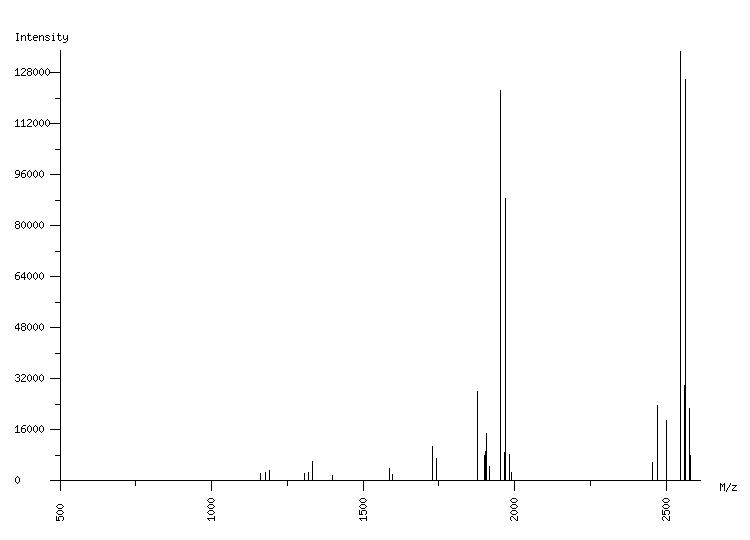 Mass spectrometry diagram