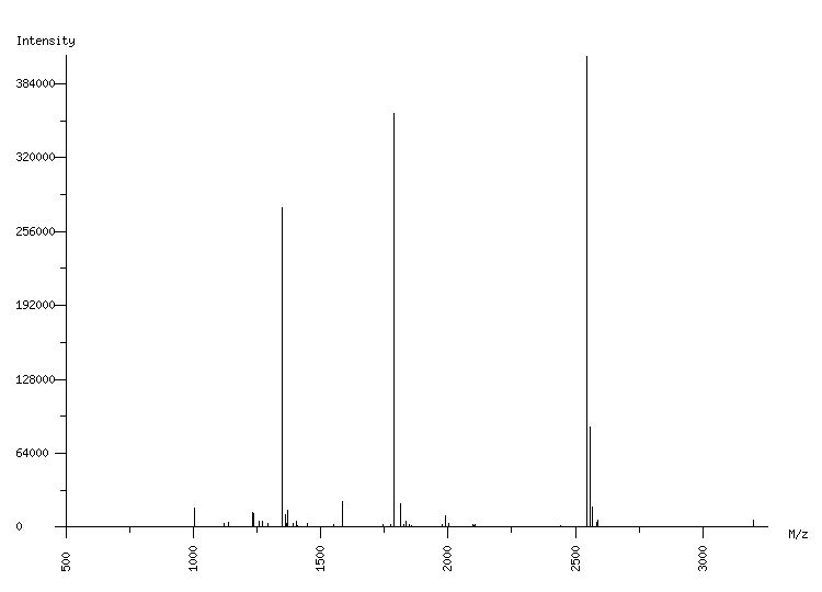 Mass spectrometry diagram