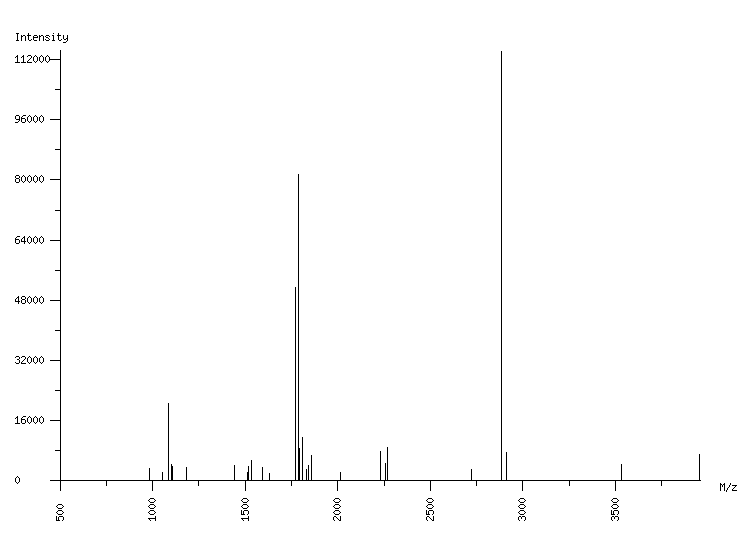 Mass spectrometry diagram