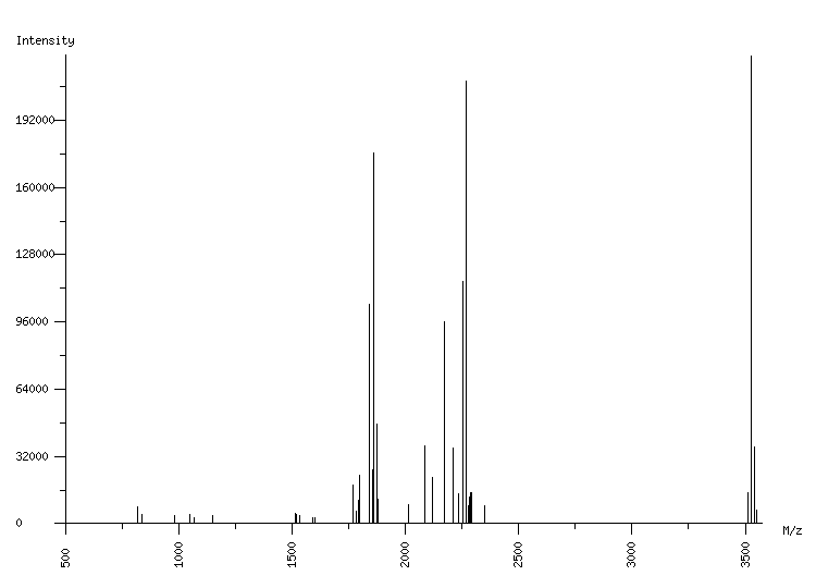 Mass spectrometry diagram