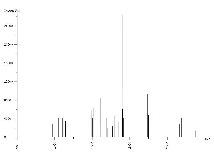 Mass spectrometry diagram