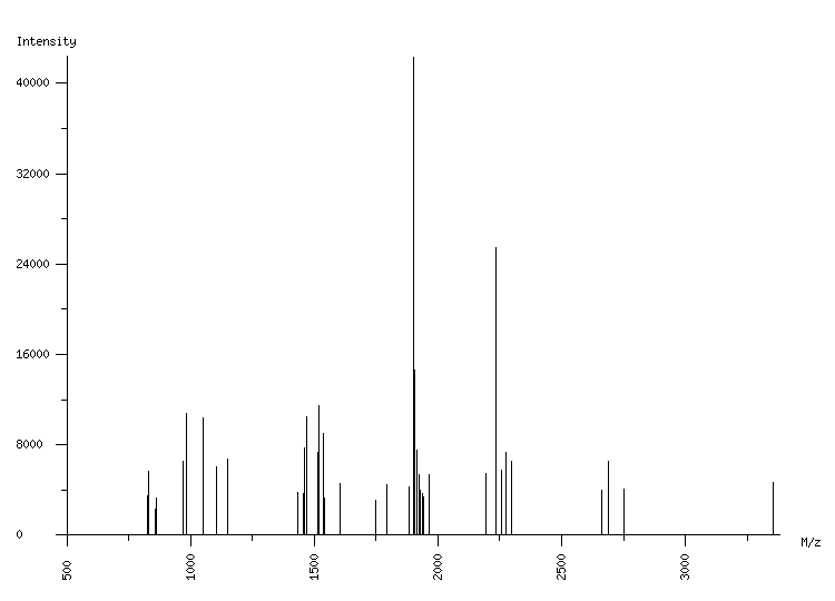 Mass spectrometry diagram