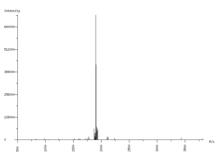 Mass spectrometry diagram