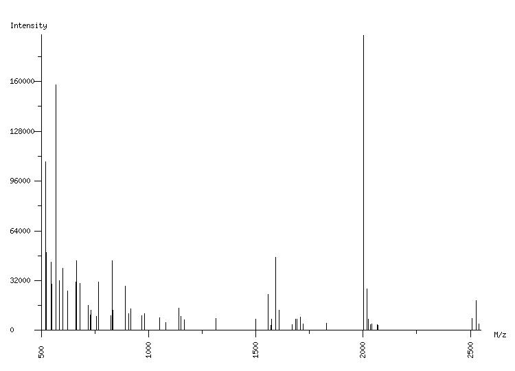 Mass spectrometry diagram