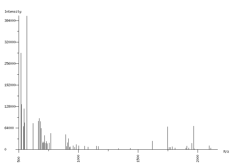 Mass spectrometry diagram