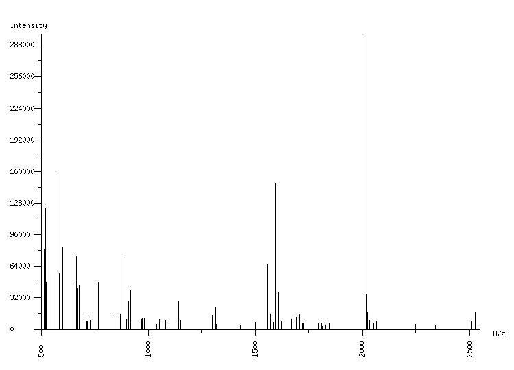 Mass spectrometry diagram