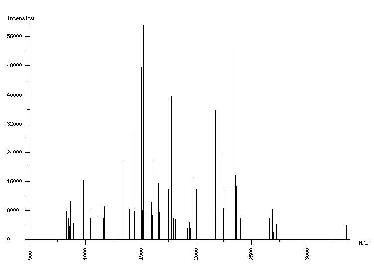 Mass spectrometry diagram