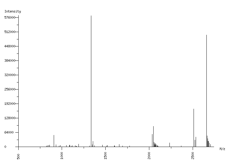 Mass spectrometry diagram