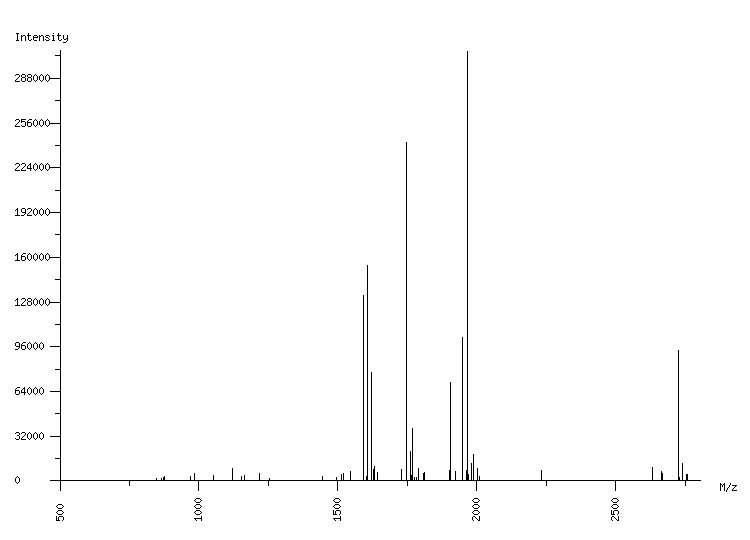 Mass spectrometry diagram