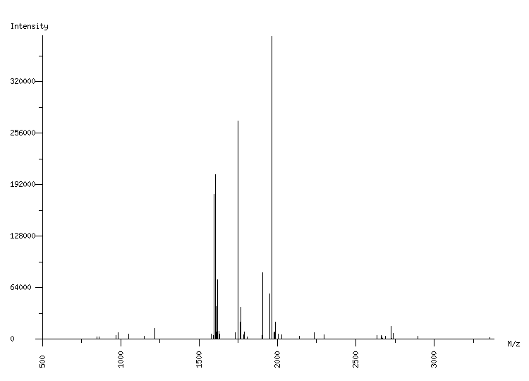 Mass spectrometry diagram