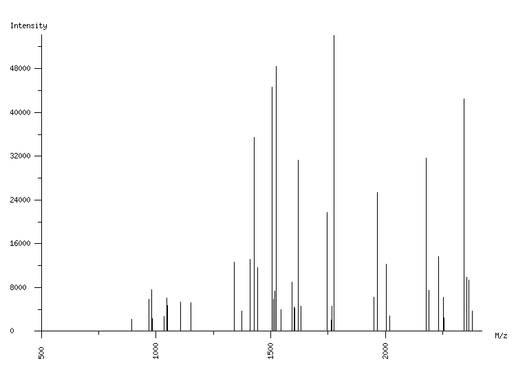 Mass spectrometry diagram