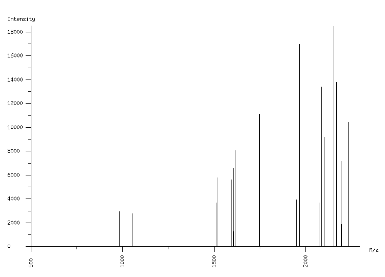 Mass spectrometry diagram