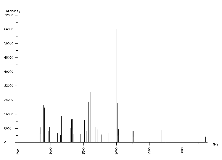 Mass spectrometry diagram