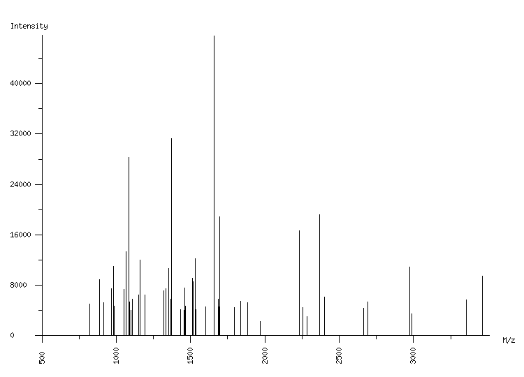 Mass spectrometry diagram