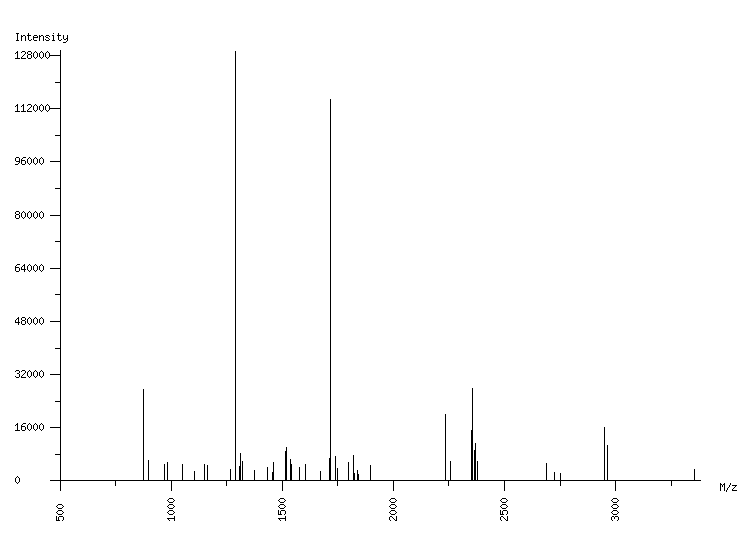 Mass spectrometry diagram