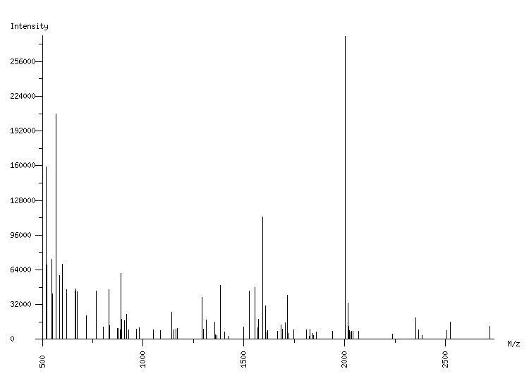 Mass spectrometry diagram