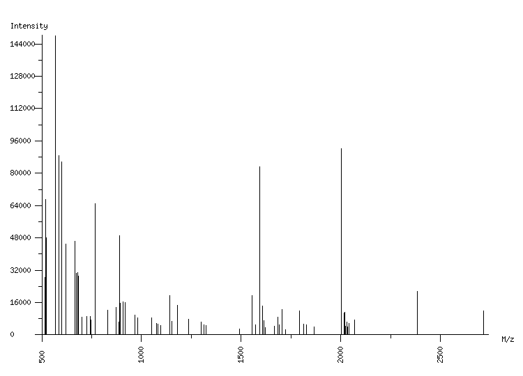 Mass spectrometry diagram