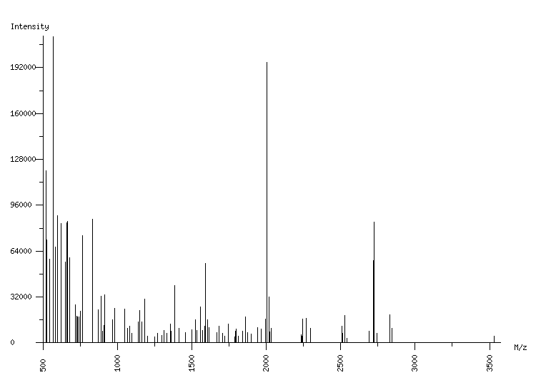 Mass spectrometry diagram