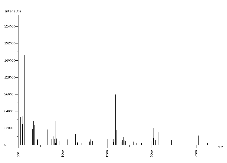 Mass spectrometry diagram