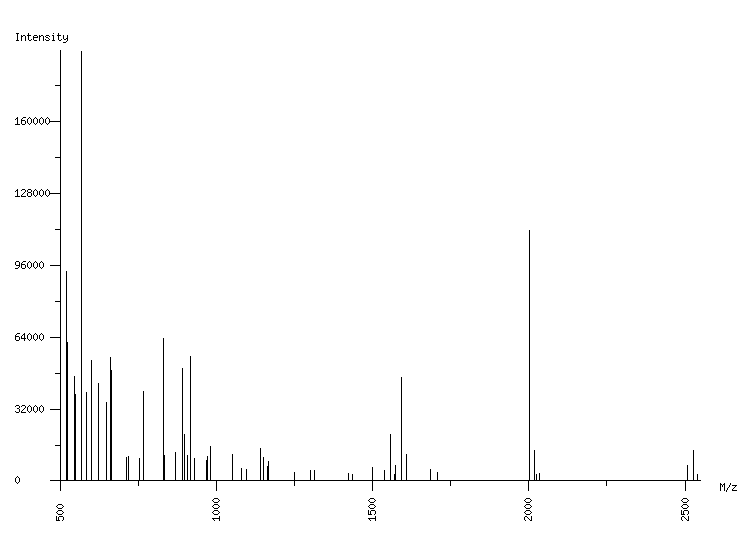 Mass spectrometry diagram