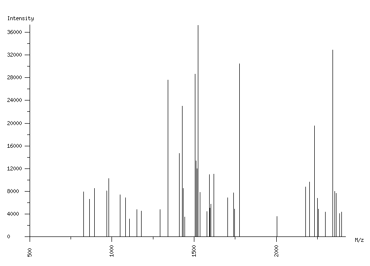 Mass spectrometry diagram