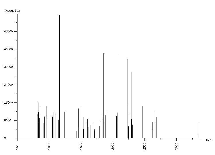 Mass spectrometry diagram