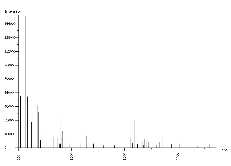 Mass spectrometry diagram