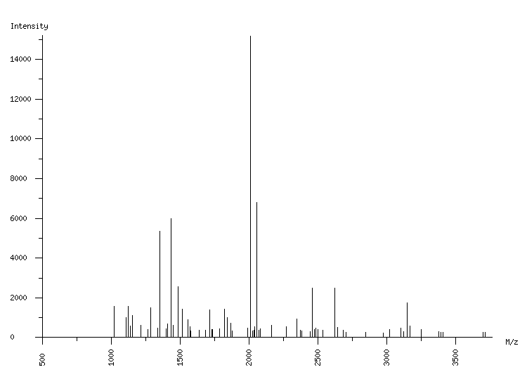 Mass spectrometry diagram