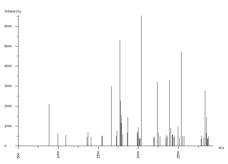 Mass spectrometry diagram