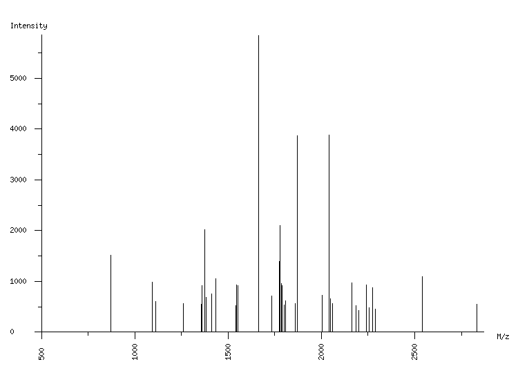 Mass spectrometry diagram