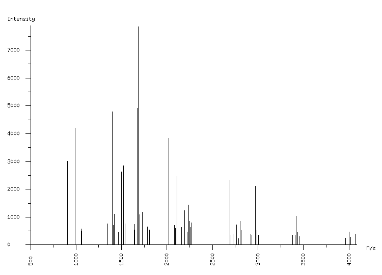 Mass spectrometry diagram