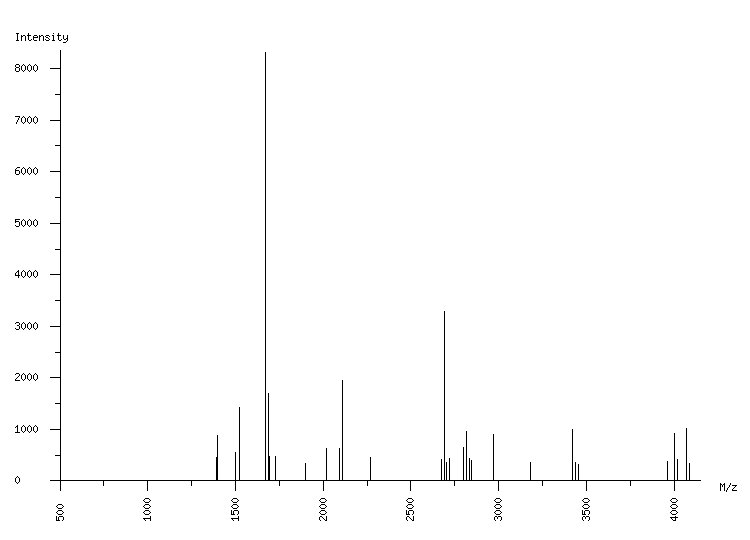 Mass spectrometry diagram