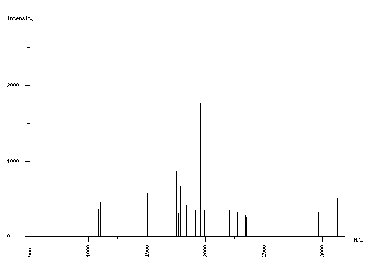 Mass spectrometry diagram