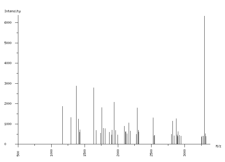 Mass spectrometry diagram