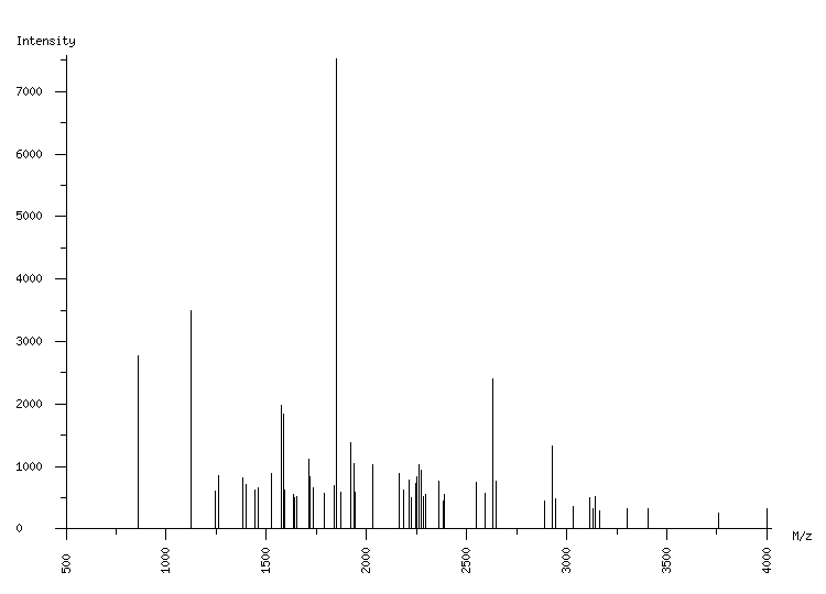 Mass spectrometry diagram