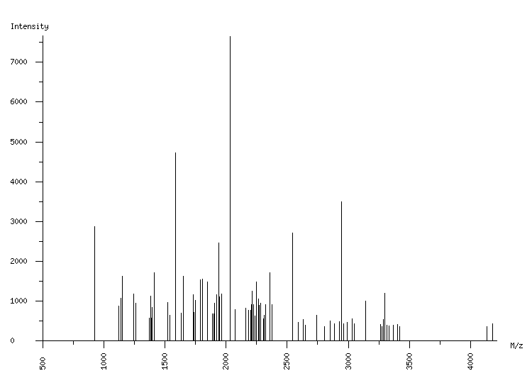 Mass spectrometry diagram