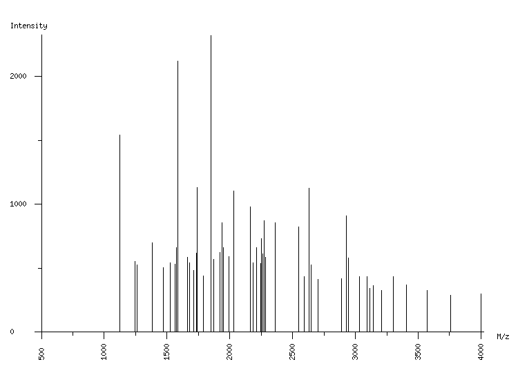 Mass spectrometry diagram