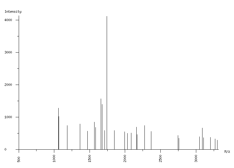 Mass spectrometry diagram