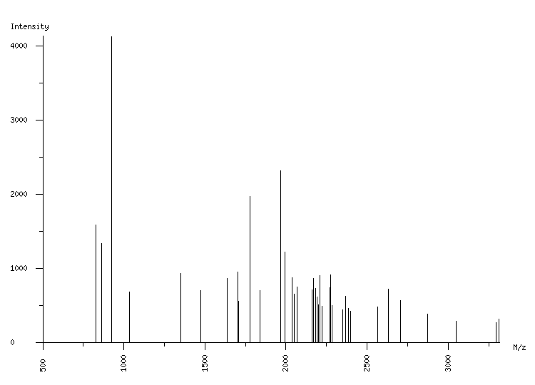 Mass spectrometry diagram