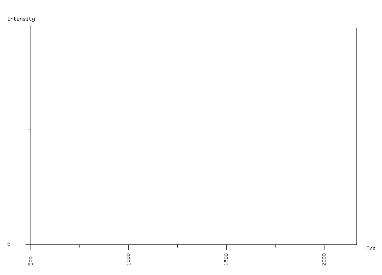 Mass spectrometry diagram