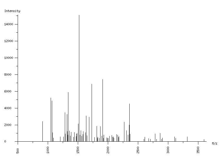 Mass spectrometry diagram