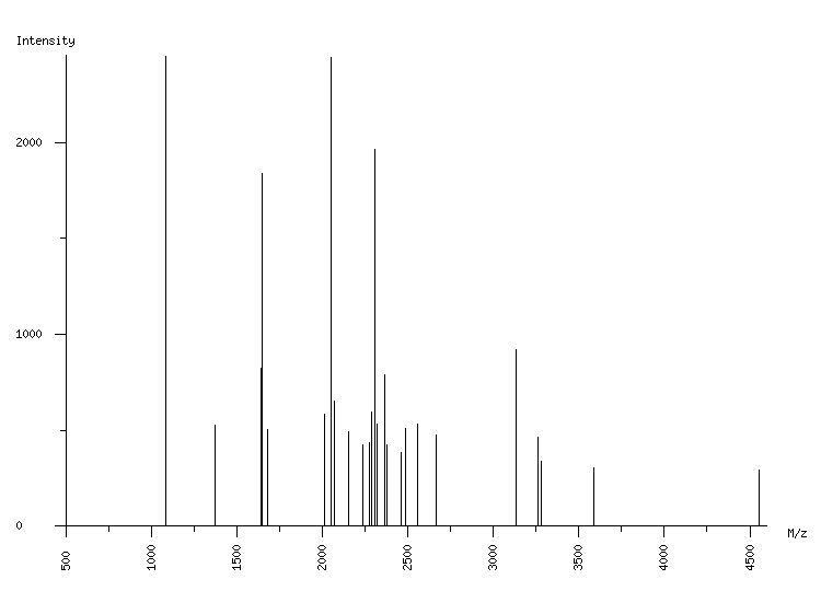 Mass spectrometry diagram