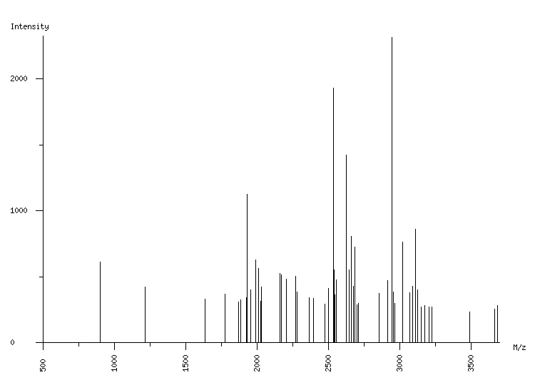 Mass spectrometry diagram