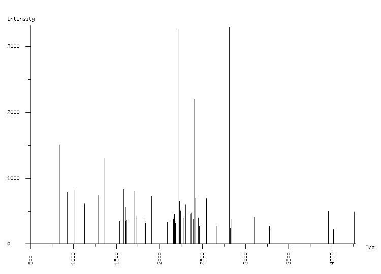 Mass spectrometry diagram