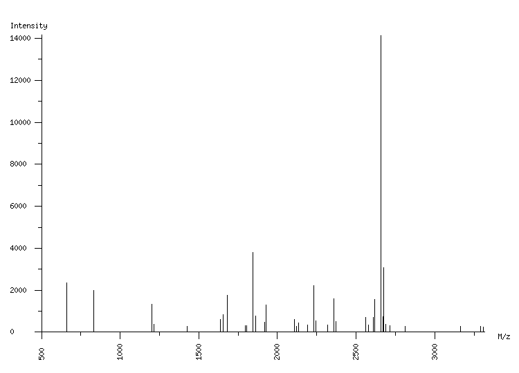 Mass spectrometry diagram