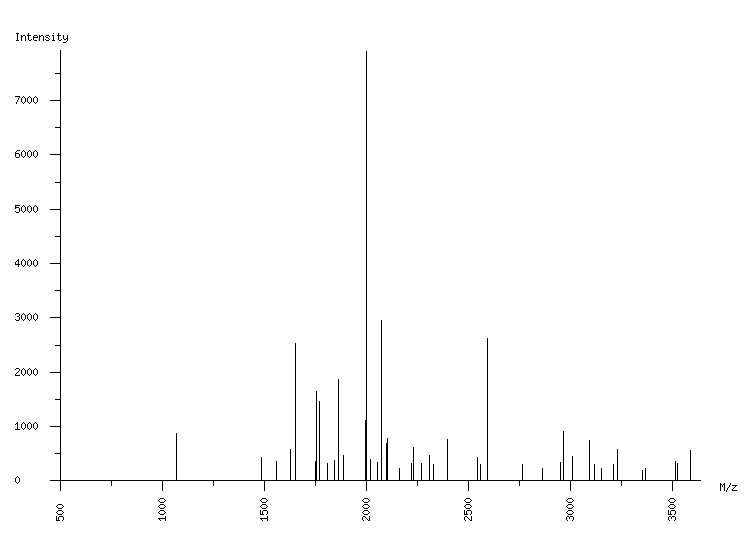 Mass spectrometry diagram