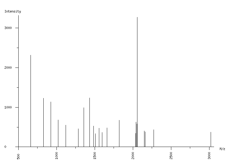 Mass spectrometry diagram