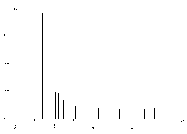 Mass spectrometry diagram